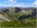 Erschbaum - Große Kinigat / Monte Cavallino